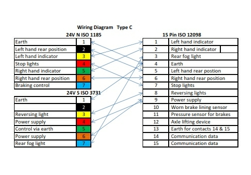 Iso Wiring Diagram Stereo Wiring Conundrum Page 1 General